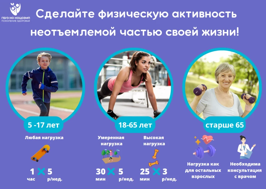 Цель определяет вид физической активности